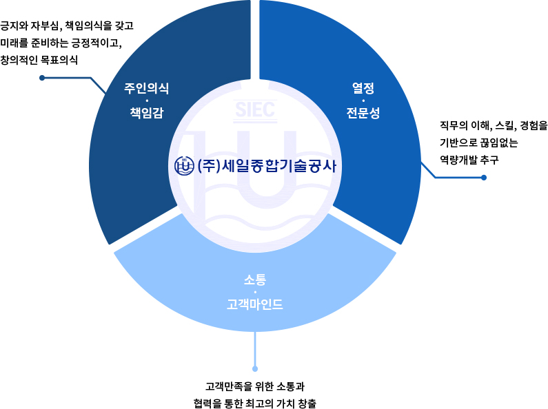 플레이버튼